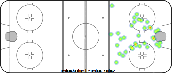 Shot Heat Map