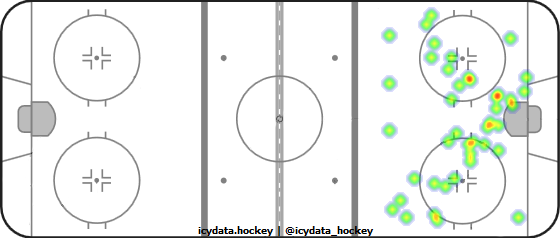 Shot Heat Map