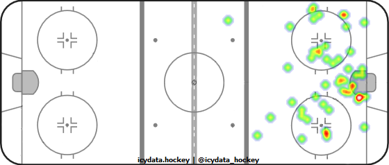 Shot Heat Map