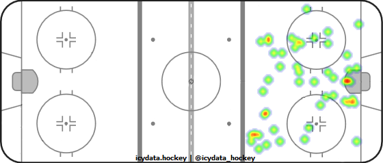 Shot Heat Map