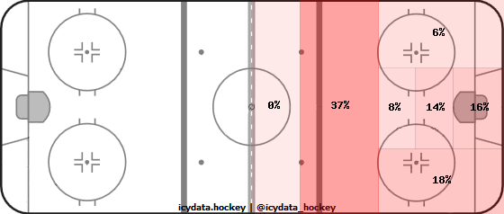 Shot Heat Map