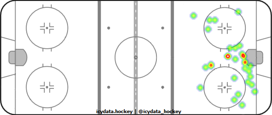 Shot Heat Map