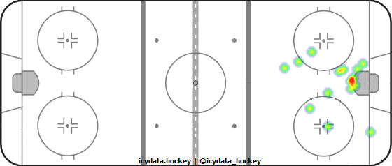 Goal Heat Map