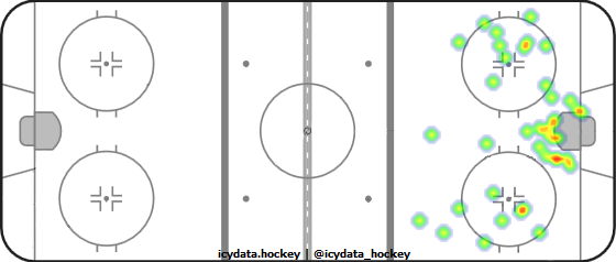 Shot Heat Map