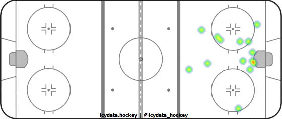 Shot Heat Map