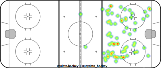 Shot Heat Map