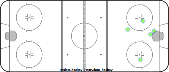 Shot Heat Map