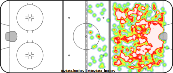 Shot Heat Map