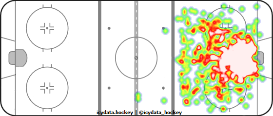 Goal Heat Map