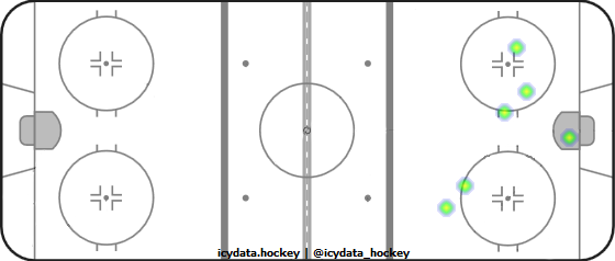 Shot Heat Map