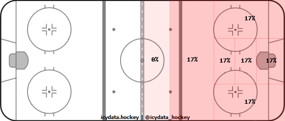 Shot Heat Map