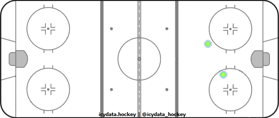 Shot Heat Map