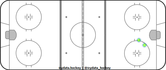 Shot Heat Map