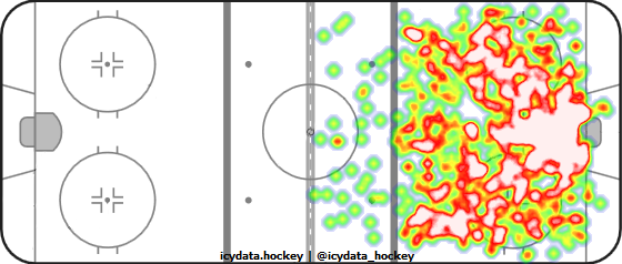 Shot Heat Map