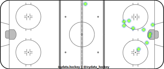 Shot Heat Map