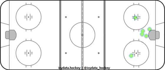 Shot Heat Map