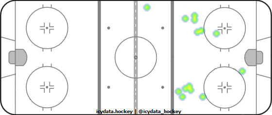 Shot Heat Map