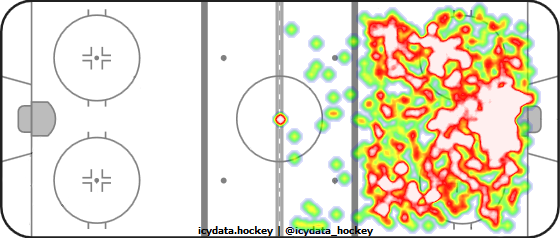 Shot Heat Map