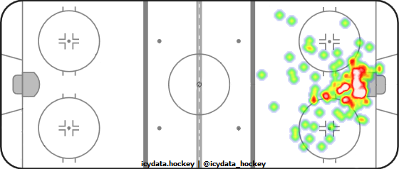 Goal Heat Map