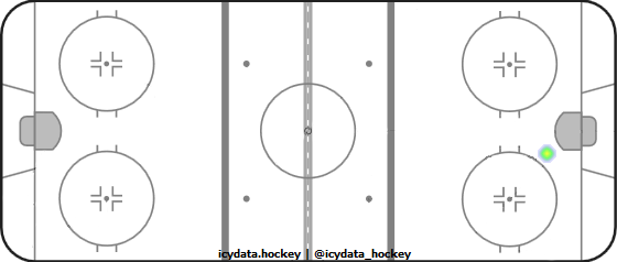 Shot Heat Map