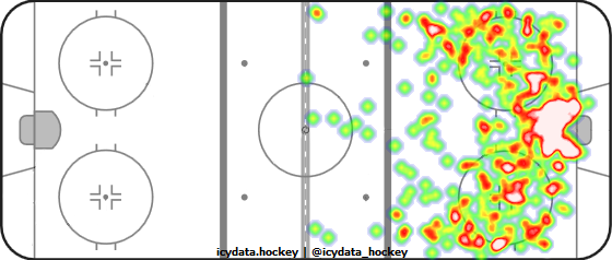 Shot Heat Map