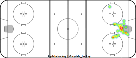 Goal Heat Map