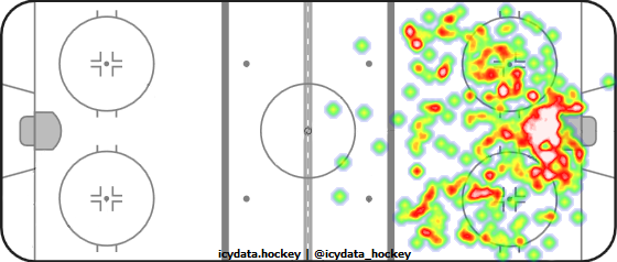 Shot Heat Map