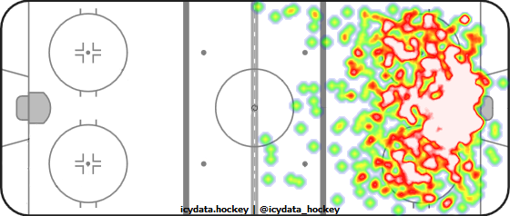 Shot Heat Map