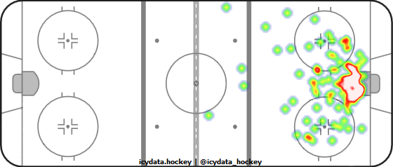 Goal Heat Map