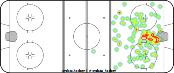 Shot Heat Map