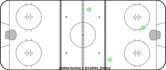 Shot Heat Map