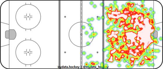 Shot Heat Map