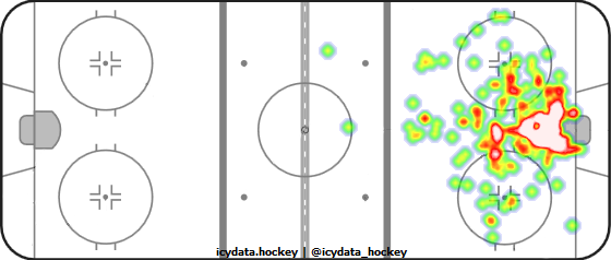 Goal Heat Map