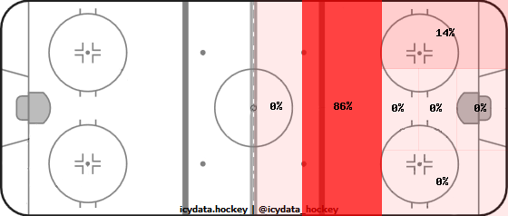 Shot Heat Map