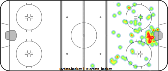 Shot Heat Map