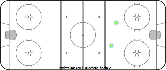 Shot Heat Map