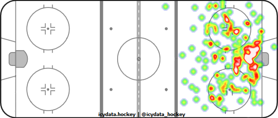 Shot Heat Map