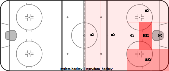 Shot Heat Map