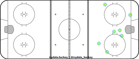 Shot Heat Map