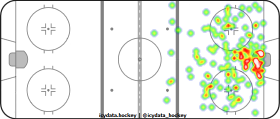 Shot Heat Map