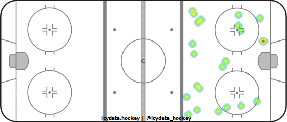 Shot Heat Map