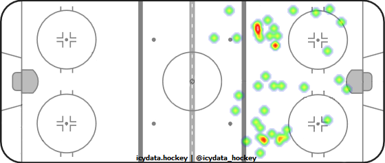 Shot Heat Map