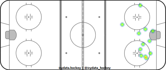 Shot Heat Map