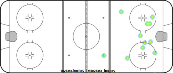 Shot Heat Map