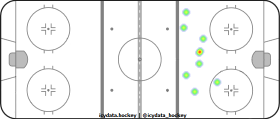 Shot Heat Map