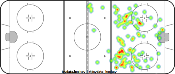 Shot Heat Map