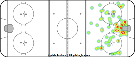 Shot Heat Map