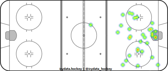 Shot Heat Map