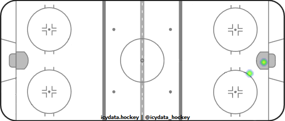 Goal Heat Map