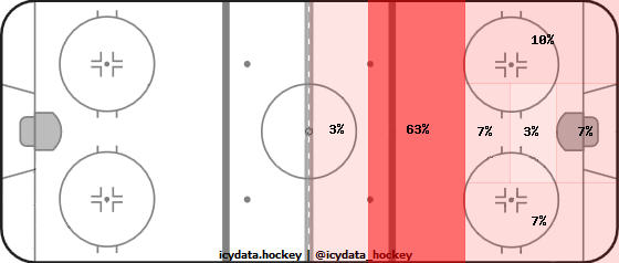 Shot Heat Map